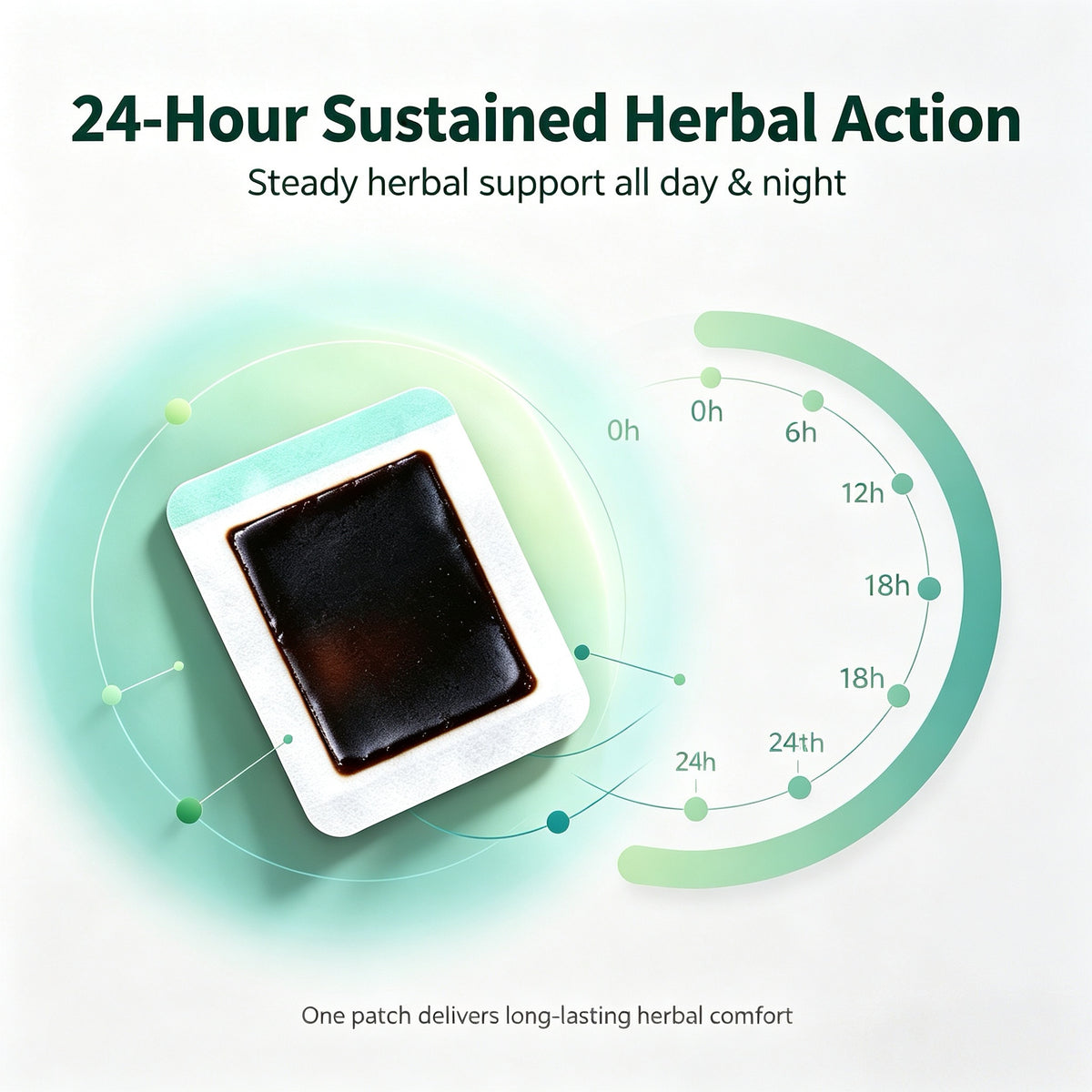 botanical Blend Herbal Patch | For Daily Self-Care, 10 Patches